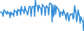 Währung: Millionen Einheiten der Landeswährung / ZB_Position: Dienstleistungen / Sektor (ESVG 2010): Volkswirtschaft / Sektor (ESVG 2010): Volkswirtschaft / Bestand oder Fluss: Saldo / Geopolitische Partnereinheit: Rest der Welt / Geopolitische Meldeeinheit: Belgien