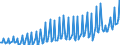 Währung: Millionen Einheiten der Landeswährung / ZB_Position: Dienstleistungen / Sektor (ESVG 2010): Volkswirtschaft / Sektor (ESVG 2010): Volkswirtschaft / Bestand oder Fluss: Saldo / Geopolitische Partnereinheit: Rest der Welt / Geopolitische Meldeeinheit: Bulgarien