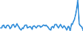 Währung: Millionen Einheiten der Landeswährung / ZB_Position: Dienstleistungen / Sektor (ESVG 2010): Volkswirtschaft / Sektor (ESVG 2010): Volkswirtschaft / Bestand oder Fluss: Saldo / Geopolitische Partnereinheit: Rest der Welt / Geopolitische Meldeeinheit: Dänemark