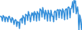 Währung: Millionen Einheiten der Landeswährung / ZB_Position: Dienstleistungen / Sektor (ESVG 2010): Volkswirtschaft / Sektor (ESVG 2010): Volkswirtschaft / Bestand oder Fluss: Saldo / Geopolitische Partnereinheit: Rest der Welt / Geopolitische Meldeeinheit: Deutschland