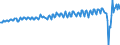 Währung: Millionen Einheiten der Landeswährung / ZB_Position: Dienstleistungen / Sektor (ESVG 2010): Volkswirtschaft / Sektor (ESVG 2010): Volkswirtschaft / Bestand oder Fluss: Saldo / Geopolitische Partnereinheit: Rest der Welt / Geopolitische Meldeeinheit: Estland