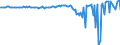 Währung: Millionen Einheiten der Landeswährung / ZB_Position: Dienstleistungen / Sektor (ESVG 2010): Volkswirtschaft / Sektor (ESVG 2010): Volkswirtschaft / Bestand oder Fluss: Saldo / Geopolitische Partnereinheit: Rest der Welt / Geopolitische Meldeeinheit: Irland