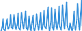 Währung: Millionen Einheiten der Landeswährung / ZB_Position: Dienstleistungen / Sektor (ESVG 2010): Volkswirtschaft / Sektor (ESVG 2010): Volkswirtschaft / Bestand oder Fluss: Saldo / Geopolitische Partnereinheit: Rest der Welt / Geopolitische Meldeeinheit: Griechenland
