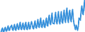 Währung: Millionen Einheiten der Landeswährung / ZB_Position: Dienstleistungen / Sektor (ESVG 2010): Volkswirtschaft / Sektor (ESVG 2010): Volkswirtschaft / Bestand oder Fluss: Saldo / Geopolitische Partnereinheit: Rest der Welt / Geopolitische Meldeeinheit: Spanien