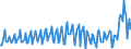 Währung: Millionen Einheiten der Landeswährung / ZB_Position: Dienstleistungen / Sektor (ESVG 2010): Volkswirtschaft / Sektor (ESVG 2010): Volkswirtschaft / Bestand oder Fluss: Saldo / Geopolitische Partnereinheit: Rest der Welt / Geopolitische Meldeeinheit: Frankreich