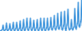 Währung: Millionen Einheiten der Landeswährung / ZB_Position: Dienstleistungen / Sektor (ESVG 2010): Volkswirtschaft / Sektor (ESVG 2010): Volkswirtschaft / Bestand oder Fluss: Saldo / Geopolitische Partnereinheit: Rest der Welt / Geopolitische Meldeeinheit: Kroatien