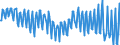 Währung: Millionen Einheiten der Landeswährung / ZB_Position: Dienstleistungen / Sektor (ESVG 2010): Volkswirtschaft / Sektor (ESVG 2010): Volkswirtschaft / Bestand oder Fluss: Saldo / Geopolitische Partnereinheit: Rest der Welt / Geopolitische Meldeeinheit: Italien