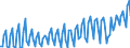 Währung: Millionen Einheiten der Landeswährung / ZB_Position: Dienstleistungen / Sektor (ESVG 2010): Volkswirtschaft / Sektor (ESVG 2010): Volkswirtschaft / Bestand oder Fluss: Saldo / Geopolitische Partnereinheit: Rest der Welt / Geopolitische Meldeeinheit: Zypern