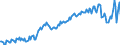 Währung: Millionen Einheiten der Landeswährung / ZB_Position: Dienstleistungen / Sektor (ESVG 2010): Volkswirtschaft / Sektor (ESVG 2010): Volkswirtschaft / Bestand oder Fluss: Saldo / Geopolitische Partnereinheit: Rest der Welt / Geopolitische Meldeeinheit: Lettland