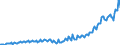 Währung: Millionen Einheiten der Landeswährung / ZB_Position: Dienstleistungen / Sektor (ESVG 2010): Volkswirtschaft / Sektor (ESVG 2010): Volkswirtschaft / Bestand oder Fluss: Saldo / Geopolitische Partnereinheit: Rest der Welt / Geopolitische Meldeeinheit: Litauen