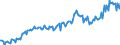 Währung: Millionen Einheiten der Landeswährung / ZB_Position: Dienstleistungen / Sektor (ESVG 2010): Volkswirtschaft / Sektor (ESVG 2010): Volkswirtschaft / Bestand oder Fluss: Saldo / Geopolitische Partnereinheit: Rest der Welt / Geopolitische Meldeeinheit: Luxemburg