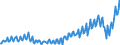 Währung: Millionen Einheiten der Landeswährung / ZB_Position: Dienstleistungen / Sektor (ESVG 2010): Volkswirtschaft / Sektor (ESVG 2010): Volkswirtschaft / Bestand oder Fluss: Saldo / Geopolitische Partnereinheit: Rest der Welt / Geopolitische Meldeeinheit: Ungarn