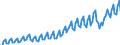 Währung: Millionen Einheiten der Landeswährung / ZB_Position: Dienstleistungen / Sektor (ESVG 2010): Volkswirtschaft / Sektor (ESVG 2010): Volkswirtschaft / Bestand oder Fluss: Saldo / Geopolitische Partnereinheit: Rest der Welt / Geopolitische Meldeeinheit: Malta
