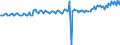 Währung: Millionen Einheiten der Landeswährung / ZB_Position: Dienstleistungen / Sektor (ESVG 2010): Volkswirtschaft / Sektor (ESVG 2010): Volkswirtschaft / Bestand oder Fluss: Saldo / Geopolitische Partnereinheit: Rest der Welt / Geopolitische Meldeeinheit: Niederlande
