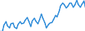 Währung: Millionen Einheiten der Landeswährung / Geopolitische Partnereinheit: Extra-EU27 (ab 2020) / Sektor (ESVG 2010): Volkswirtschaft / Sektor des Transaktionspartners (ESVG 2010): Volkswirtschaft / Bestand oder Fluss: Einnahmen / Zahlungsbilanz Position: Leistungsbilanz / Geopolitische Meldeeinheit: Bulgarien
