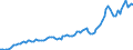 Währung: Millionen Einheiten der Landeswährung / Geopolitische Partnereinheit: Extra-EU27 (ab 2020) / Sektor (ESVG 2010): Volkswirtschaft / Sektor des Transaktionspartners (ESVG 2010): Volkswirtschaft / Bestand oder Fluss: Einnahmen / Zahlungsbilanz Position: Leistungsbilanz / Geopolitische Meldeeinheit: Dänemark