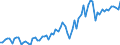Währung: Millionen Einheiten der Landeswährung / Geopolitische Partnereinheit: Extra-EU27 (ab 2020) / Sektor (ESVG 2010): Volkswirtschaft / Sektor des Transaktionspartners (ESVG 2010): Volkswirtschaft / Bestand oder Fluss: Einnahmen / Zahlungsbilanz Position: Leistungsbilanz / Geopolitische Meldeeinheit: Estland