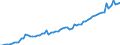 Währung: Millionen Einheiten der Landeswährung / Geopolitische Partnereinheit: Extra-EU27 (ab 2020) / Sektor (ESVG 2010): Volkswirtschaft / Sektor des Transaktionspartners (ESVG 2010): Volkswirtschaft / Bestand oder Fluss: Einnahmen / Zahlungsbilanz Position: Leistungsbilanz / Geopolitische Meldeeinheit: Irland