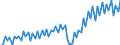 Währung: Millionen Einheiten der Landeswährung / Geopolitische Partnereinheit: Extra-EU27 (ab 2020) / Sektor (ESVG 2010): Volkswirtschaft / Sektor des Transaktionspartners (ESVG 2010): Volkswirtschaft / Bestand oder Fluss: Einnahmen / Zahlungsbilanz Position: Leistungsbilanz / Geopolitische Meldeeinheit: Frankreich