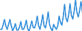 Währung: Millionen Einheiten der Landeswährung / Geopolitische Partnereinheit: Extra-EU27 (ab 2020) / Sektor (ESVG 2010): Volkswirtschaft / Sektor des Transaktionspartners (ESVG 2010): Volkswirtschaft / Bestand oder Fluss: Einnahmen / Zahlungsbilanz Position: Leistungsbilanz / Geopolitische Meldeeinheit: Kroatien