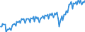 Währung: Millionen Einheiten der Landeswährung / Geopolitische Partnereinheit: Extra-EU27 (ab 2020) / Sektor (ESVG 2010): Volkswirtschaft / Sektor des Transaktionspartners (ESVG 2010): Volkswirtschaft / Bestand oder Fluss: Einnahmen / Zahlungsbilanz Position: Leistungsbilanz / Geopolitische Meldeeinheit: Italien