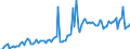 Währung: Millionen Einheiten der Landeswährung / Geopolitische Partnereinheit: Extra-EU27 (ab 2020) / Sektor (ESVG 2010): Volkswirtschaft / Sektor des Transaktionspartners (ESVG 2010): Volkswirtschaft / Bestand oder Fluss: Einnahmen / Zahlungsbilanz Position: Leistungsbilanz / Geopolitische Meldeeinheit: Zypern