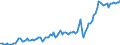 Währung: Millionen Einheiten der Landeswährung / Geopolitische Partnereinheit: Extra-EU27 (ab 2020) / Sektor (ESVG 2010): Volkswirtschaft / Sektor des Transaktionspartners (ESVG 2010): Volkswirtschaft / Bestand oder Fluss: Einnahmen / Zahlungsbilanz Position: Leistungsbilanz / Geopolitische Meldeeinheit: Ungarn