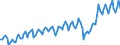 Währung: Millionen Einheiten der Landeswährung / Geopolitische Partnereinheit: Extra-EU27 (ab 2020) / Sektor (ESVG 2010): Volkswirtschaft / Sektor des Transaktionspartners (ESVG 2010): Volkswirtschaft / Bestand oder Fluss: Einnahmen / Zahlungsbilanz Position: Leistungsbilanz / Geopolitische Meldeeinheit: Portugal