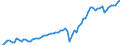 Währung: Millionen Einheiten der Landeswährung / Geopolitische Partnereinheit: Extra-EU27 (ab 2020) / Sektor (ESVG 2010): Volkswirtschaft / Sektor des Transaktionspartners (ESVG 2010): Volkswirtschaft / Bestand oder Fluss: Einnahmen / Zahlungsbilanz Position: Leistungsbilanz / Geopolitische Meldeeinheit: Rumänien