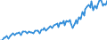 Währung: Millionen Einheiten der Landeswährung / Geopolitische Partnereinheit: Extra-EU27 (ab 2020) / Sektor (ESVG 2010): Volkswirtschaft / Sektor des Transaktionspartners (ESVG 2010): Volkswirtschaft / Bestand oder Fluss: Einnahmen / Zahlungsbilanz Position: Leistungsbilanz / Geopolitische Meldeeinheit: Slowenien