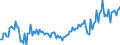 Währung: Millionen Einheiten der Landeswährung / Geopolitische Partnereinheit: Extra-EU27 (ab 2020) / Sektor (ESVG 2010): Volkswirtschaft / Sektor des Transaktionspartners (ESVG 2010): Volkswirtschaft / Bestand oder Fluss: Einnahmen / Zahlungsbilanz Position: Leistungsbilanz / Geopolitische Meldeeinheit: Finnland