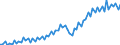 Währung: Millionen Einheiten der Landeswährung / Geopolitische Partnereinheit: Extra-EU27 (ab 2020) / Sektor (ESVG 2010): Volkswirtschaft / Sektor des Transaktionspartners (ESVG 2010): Volkswirtschaft / Bestand oder Fluss: Einnahmen / Zahlungsbilanz Position: Leistungsbilanz / Geopolitische Meldeeinheit: Schweden