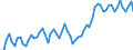 Währung: Millionen Einheiten der Landeswährung / Geopolitische Partnereinheit: Extra-EU27 (ab 2020) / Sektor (ESVG 2010): Volkswirtschaft / Sektor des Transaktionspartners (ESVG 2010): Volkswirtschaft / Bestand oder Fluss: Einnahmen / Zahlungsbilanz Position: Waren und Dienstleistungen / Geopolitische Meldeeinheit: Bulgarien