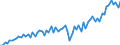 Währung: Millionen Einheiten der Landeswährung / Geopolitische Partnereinheit: Extra-EU27 (ab 2020) / Sektor (ESVG 2010): Volkswirtschaft / Sektor des Transaktionspartners (ESVG 2010): Volkswirtschaft / Bestand oder Fluss: Einnahmen / Zahlungsbilanz Position: Waren und Dienstleistungen / Geopolitische Meldeeinheit: Tschechien