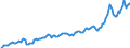 Währung: Millionen Einheiten der Landeswährung / Geopolitische Partnereinheit: Extra-EU27 (ab 2020) / Sektor (ESVG 2010): Volkswirtschaft / Sektor des Transaktionspartners (ESVG 2010): Volkswirtschaft / Bestand oder Fluss: Einnahmen / Zahlungsbilanz Position: Waren und Dienstleistungen / Geopolitische Meldeeinheit: Dänemark