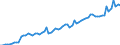 Währung: Millionen Einheiten der Landeswährung / Geopolitische Partnereinheit: Extra-EU27 (ab 2020) / Sektor (ESVG 2010): Volkswirtschaft / Sektor des Transaktionspartners (ESVG 2010): Volkswirtschaft / Bestand oder Fluss: Einnahmen / Zahlungsbilanz Position: Waren und Dienstleistungen / Geopolitische Meldeeinheit: Irland