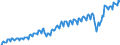 Währung: Millionen Einheiten der Landeswährung / Geopolitische Partnereinheit: Extra-EU27 (ab 2020) / Sektor (ESVG 2010): Volkswirtschaft / Sektor des Transaktionspartners (ESVG 2010): Volkswirtschaft / Bestand oder Fluss: Einnahmen / Zahlungsbilanz Position: Waren und Dienstleistungen / Geopolitische Meldeeinheit: Spanien