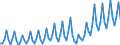 Währung: Millionen Einheiten der Landeswährung / Geopolitische Partnereinheit: Extra-EU27 (ab 2020) / Sektor (ESVG 2010): Volkswirtschaft / Sektor des Transaktionspartners (ESVG 2010): Volkswirtschaft / Bestand oder Fluss: Einnahmen / Zahlungsbilanz Position: Waren und Dienstleistungen / Geopolitische Meldeeinheit: Kroatien