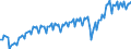 Währung: Millionen Einheiten der Landeswährung / Geopolitische Partnereinheit: Extra-EU27 (ab 2020) / Sektor (ESVG 2010): Volkswirtschaft / Sektor des Transaktionspartners (ESVG 2010): Volkswirtschaft / Bestand oder Fluss: Einnahmen / Zahlungsbilanz Position: Waren und Dienstleistungen / Geopolitische Meldeeinheit: Italien