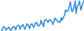 Währung: Millionen Einheiten der Landeswährung / Geopolitische Partnereinheit: Extra-EU27 (ab 2020) / Sektor (ESVG 2010): Volkswirtschaft / Sektor des Transaktionspartners (ESVG 2010): Volkswirtschaft / Bestand oder Fluss: Einnahmen / Zahlungsbilanz Position: Waren und Dienstleistungen / Geopolitische Meldeeinheit: Zypern