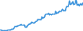 Währung: Millionen Einheiten der Landeswährung / Geopolitische Partnereinheit: Extra-EU27 (ab 2020) / Sektor (ESVG 2010): Volkswirtschaft / Sektor des Transaktionspartners (ESVG 2010): Volkswirtschaft / Bestand oder Fluss: Einnahmen / Zahlungsbilanz Position: Waren und Dienstleistungen / Geopolitische Meldeeinheit: Luxemburg
