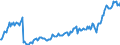 Währung: Millionen Einheiten der Landeswährung / Geopolitische Partnereinheit: Extra-EU27 (ab 2020) / Sektor (ESVG 2010): Volkswirtschaft / Sektor des Transaktionspartners (ESVG 2010): Volkswirtschaft / Bestand oder Fluss: Einnahmen / Zahlungsbilanz Position: Waren und Dienstleistungen / Geopolitische Meldeeinheit: Ungarn