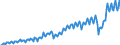 Währung: Millionen Einheiten der Landeswährung / Geopolitische Partnereinheit: Extra-EU27 (ab 2020) / Sektor (ESVG 2010): Volkswirtschaft / Sektor des Transaktionspartners (ESVG 2010): Volkswirtschaft / Bestand oder Fluss: Einnahmen / Zahlungsbilanz Position: Waren und Dienstleistungen / Geopolitische Meldeeinheit: Portugal