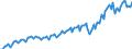 Währung: Millionen Einheiten der Landeswährung / Geopolitische Partnereinheit: Extra-EU27 (ab 2020) / Sektor (ESVG 2010): Volkswirtschaft / Sektor des Transaktionspartners (ESVG 2010): Volkswirtschaft / Bestand oder Fluss: Einnahmen / Zahlungsbilanz Position: Waren und Dienstleistungen / Geopolitische Meldeeinheit: Slowenien