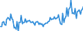 Währung: Millionen Einheiten der Landeswährung / Geopolitische Partnereinheit: Extra-EU27 (ab 2020) / Sektor (ESVG 2010): Volkswirtschaft / Sektor des Transaktionspartners (ESVG 2010): Volkswirtschaft / Bestand oder Fluss: Einnahmen / Zahlungsbilanz Position: Waren und Dienstleistungen / Geopolitische Meldeeinheit: Finnland
