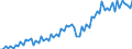 Währung: Millionen Einheiten der Landeswährung / Geopolitische Partnereinheit: Extra-EU27 (ab 2020) / Sektor (ESVG 2010): Volkswirtschaft / Sektor des Transaktionspartners (ESVG 2010): Volkswirtschaft / Bestand oder Fluss: Einnahmen / Zahlungsbilanz Position: Waren und Dienstleistungen / Geopolitische Meldeeinheit: Schweden