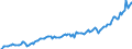 Währung: Millionen Einheiten der Landeswährung / Geopolitische Partnereinheit: Extra-EU27 (ab 2020) / Sektor (ESVG 2010): Volkswirtschaft / Sektor des Transaktionspartners (ESVG 2010): Volkswirtschaft / Bestand oder Fluss: Einnahmen / Zahlungsbilanz Position: Waren / Geopolitische Meldeeinheit: Dänemark