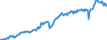 Währung: Millionen Einheiten der Landeswährung / Geopolitische Partnereinheit: Extra-EU27 (ab 2020) / Sektor (ESVG 2010): Volkswirtschaft / Sektor des Transaktionspartners (ESVG 2010): Volkswirtschaft / Bestand oder Fluss: Einnahmen / Zahlungsbilanz Position: Waren / Geopolitische Meldeeinheit: Deutschland