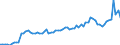 Währung: Millionen Einheiten der Landeswährung / Geopolitische Partnereinheit: Extra-EU27 (ab 2020) / Sektor (ESVG 2010): Volkswirtschaft / Sektor des Transaktionspartners (ESVG 2010): Volkswirtschaft / Bestand oder Fluss: Einnahmen / Zahlungsbilanz Position: Waren / Geopolitische Meldeeinheit: Irland