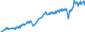 Währung: Millionen Einheiten der Landeswährung / Geopolitische Partnereinheit: Extra-EU27 (ab 2020) / Sektor (ESVG 2010): Volkswirtschaft / Sektor des Transaktionspartners (ESVG 2010): Volkswirtschaft / Bestand oder Fluss: Einnahmen / Zahlungsbilanz Position: Waren / Geopolitische Meldeeinheit: Spanien
